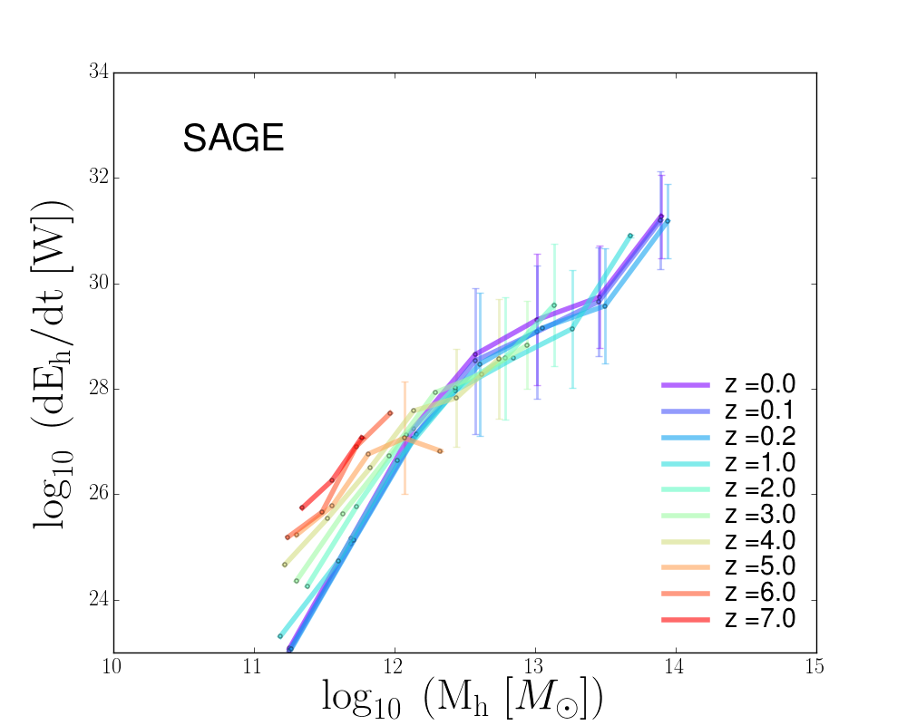 Figure 10